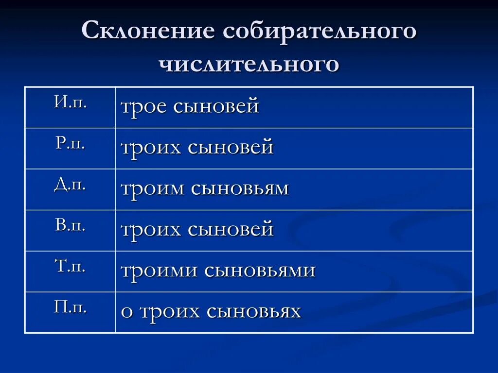 Склонение числительных. Собирательные числительные склонение. Падежи собирательных числительных. Склонение числительнысобирательных. Просклонять слово трое