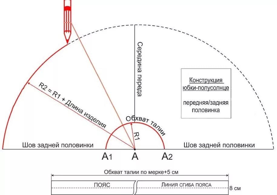 Построение чертежа выкройки юбки полусолнце. Построение выкройки юбки полусолнце. Выкройка конической юбки полусолнце. Юбка солнце выкройка расчет. Рассчитать полусолнце.