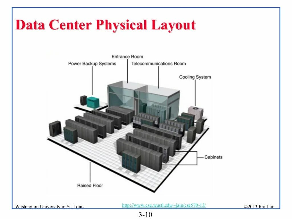 Lowest units. Дата центр. Дата центр схема. Datacenter схема. Topology Network data Center.