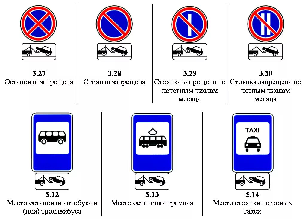 Знаки парковки ПДД парковка запрещена. ПДД знаки парковки с табличками. Знаки стоянки и остановки ПДД С пояснениями. Обозначение дорожного знака стоянка запрещена. Знаки пдд машина