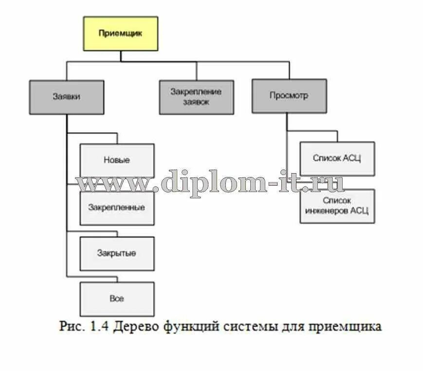 Проектирование программного модуля. Проектирование программных модулей. дерево программных модулей разрабатываемой подсистемы. разработка модулей.