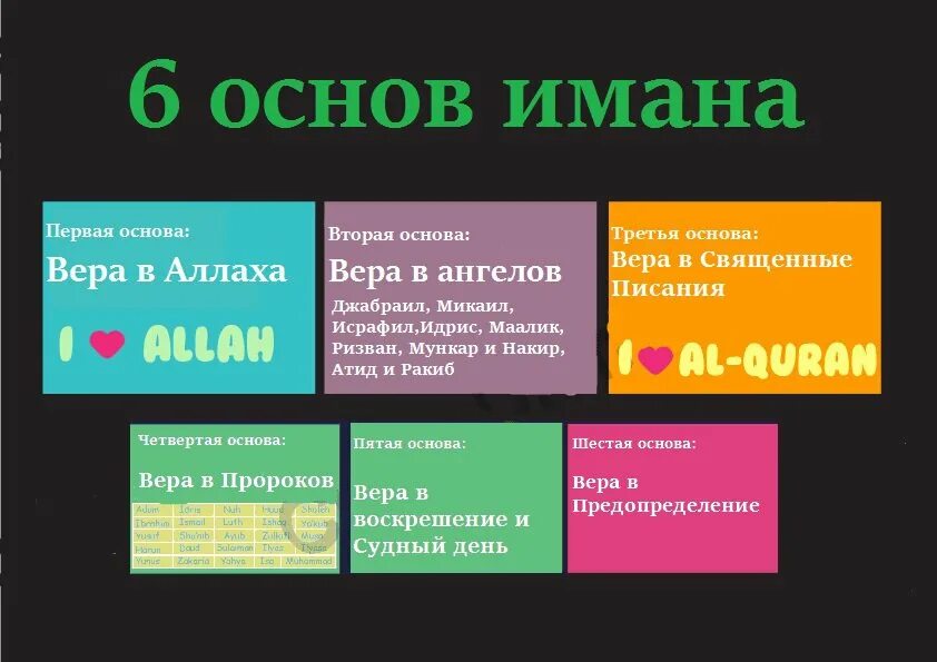 Основы Имана. Столпы Имана. Иман- столпы веры. 6 Столпов Имана в Исламе. 6 имана в исламе