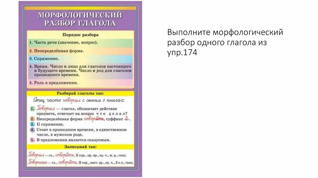 Морфологический разбор глагола 5 класс. Морфологический разбор глагола 4 класс. Морфологический разбор глагола 4 класс памятка. Морфологический разблор гл. Морфологический разбор глагола сказал