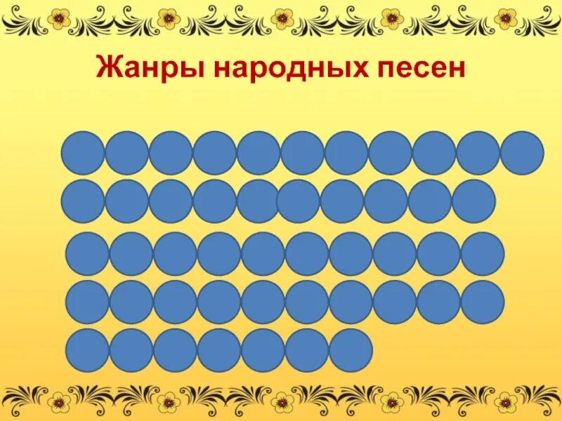 Жанры песен бывают. Жанры народных песен. Жанры русских народных песен. Перечисли Жанры народных песен. Жанры русских народных песен 4 класс.