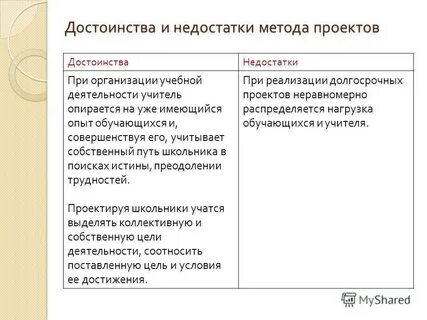 Проект достоинства и недостатки