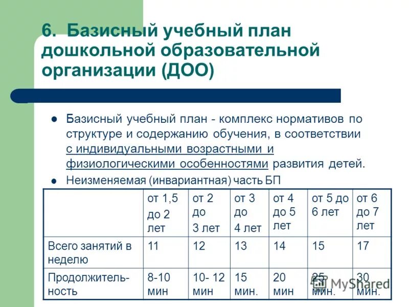 Леня буп. Базисный учебный план. Базисный учебный план 2009. Содержание базисного учебного плана. Структура базисного учебного плана.