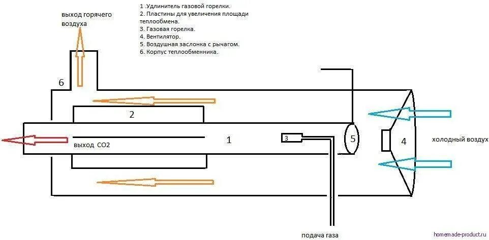 Пушка холодного воздуха. Газовая тепловая пушка чертеж. Самодельная горелка на дизельном топливе чертёж. Дымоход для дизельной пушки схема. Чертеж горелки тепловой дизельной пушки.