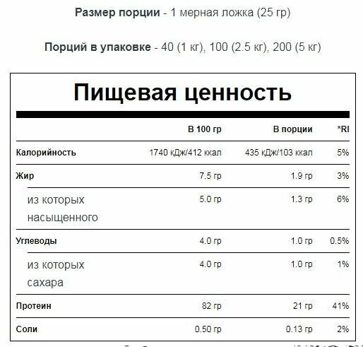 Пищевая ценность сахара калорийность. 100 г сахара калорийность. Кедровые орехи состав микроэлементы витамины. Энергетическая ценность сахара. Пищевая ценность пастилы.
