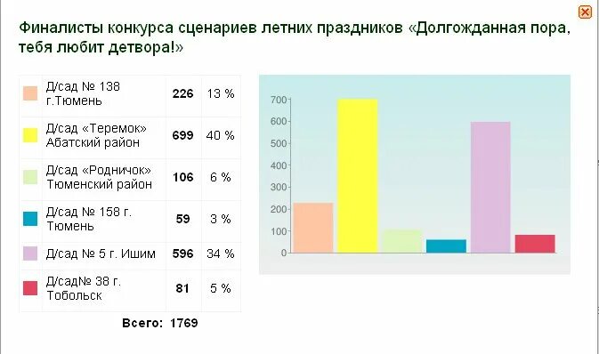 конкурс сценариев мероприятий