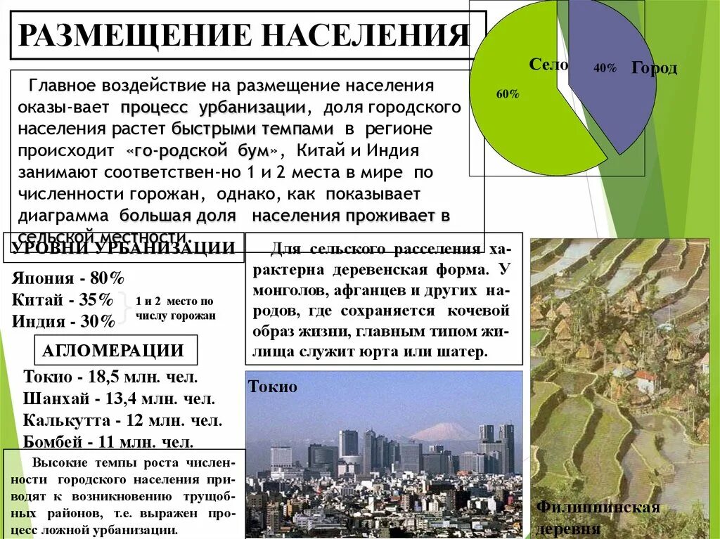 Размещение населения. Урбанизация Азии. Размещение и урбанизация населения зарубежной Азии.