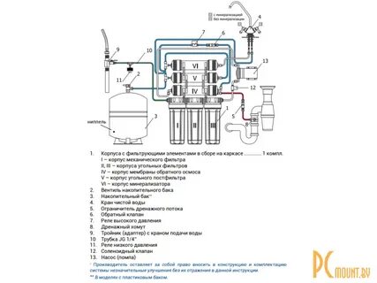 Подключение обратного осмоса