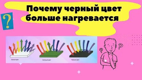 Почему черный цвет нагревается