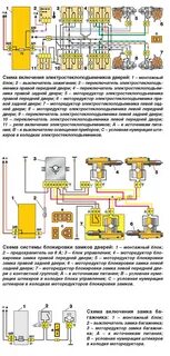 Схема центрального замка 2110