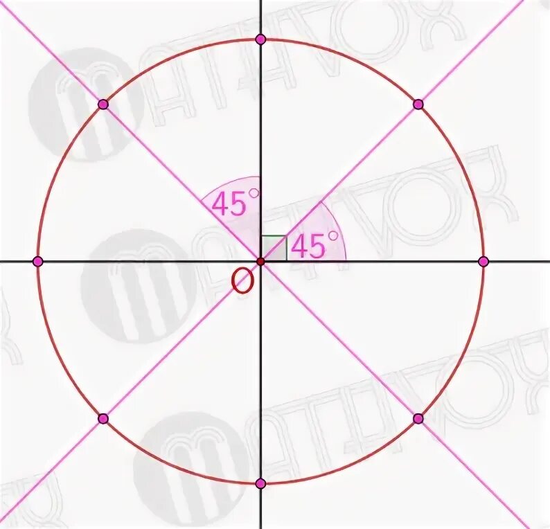 Поделить окружность на 8 частей. Круг разделенный на восемь частей. Делить окружность на 8. Окружность на 8 равных частей.