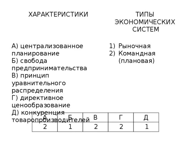 Принцип уравнительного распределения централизованное планирование