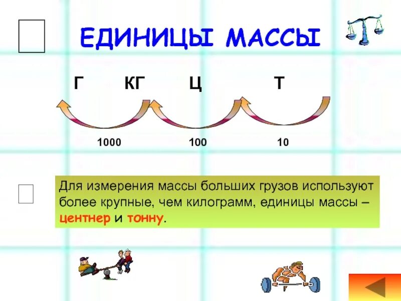 Единицы массы. Взаимосвязь единиц массы. Единицы массы 4 класс таблица. Измерение массы единицы измерения.