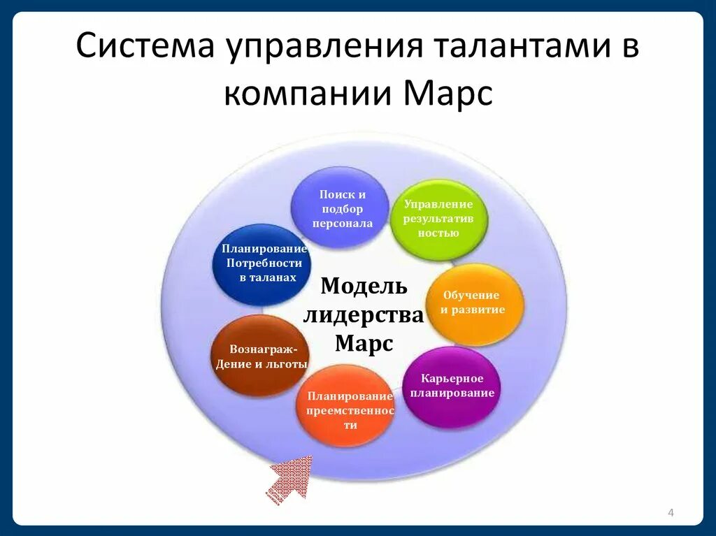 Концепция управления талантами. Принципы управления талантами. Управление талантами в компании. Стратегия управления талантами в организации. Управление талантами в организации.