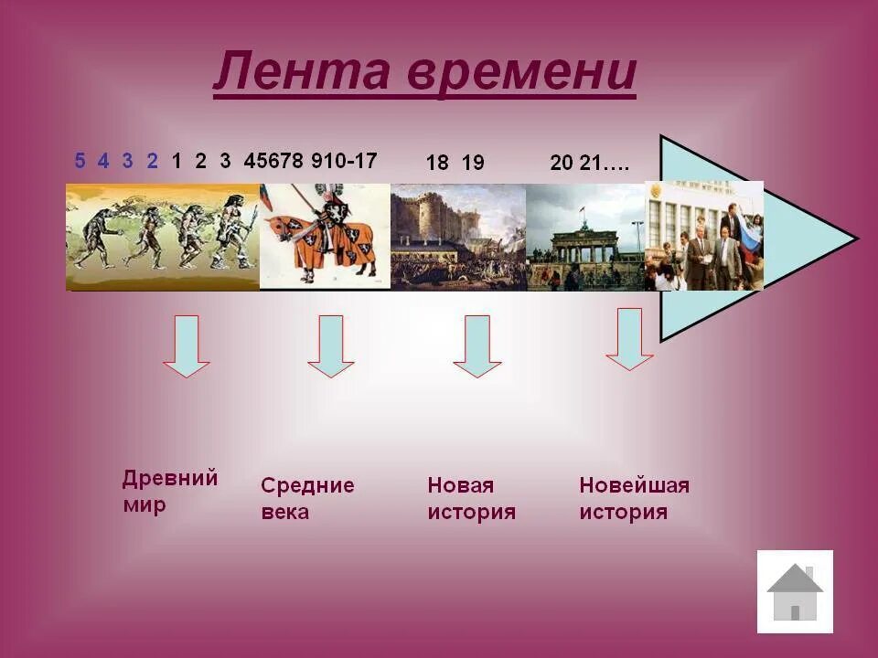 Как называлась наша страна в xvi. Лента времени кратко по истории. Лета времени по истории. Лента истории.