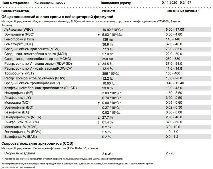 Соэ у детей 5 лет. Анализ крови расшифровка у детей PLT. PLT В анализе крови у ребенка норма таблица. Клинический анализ крови норма таблица. PLT В анализе крови норма у ребенка 10 лет.