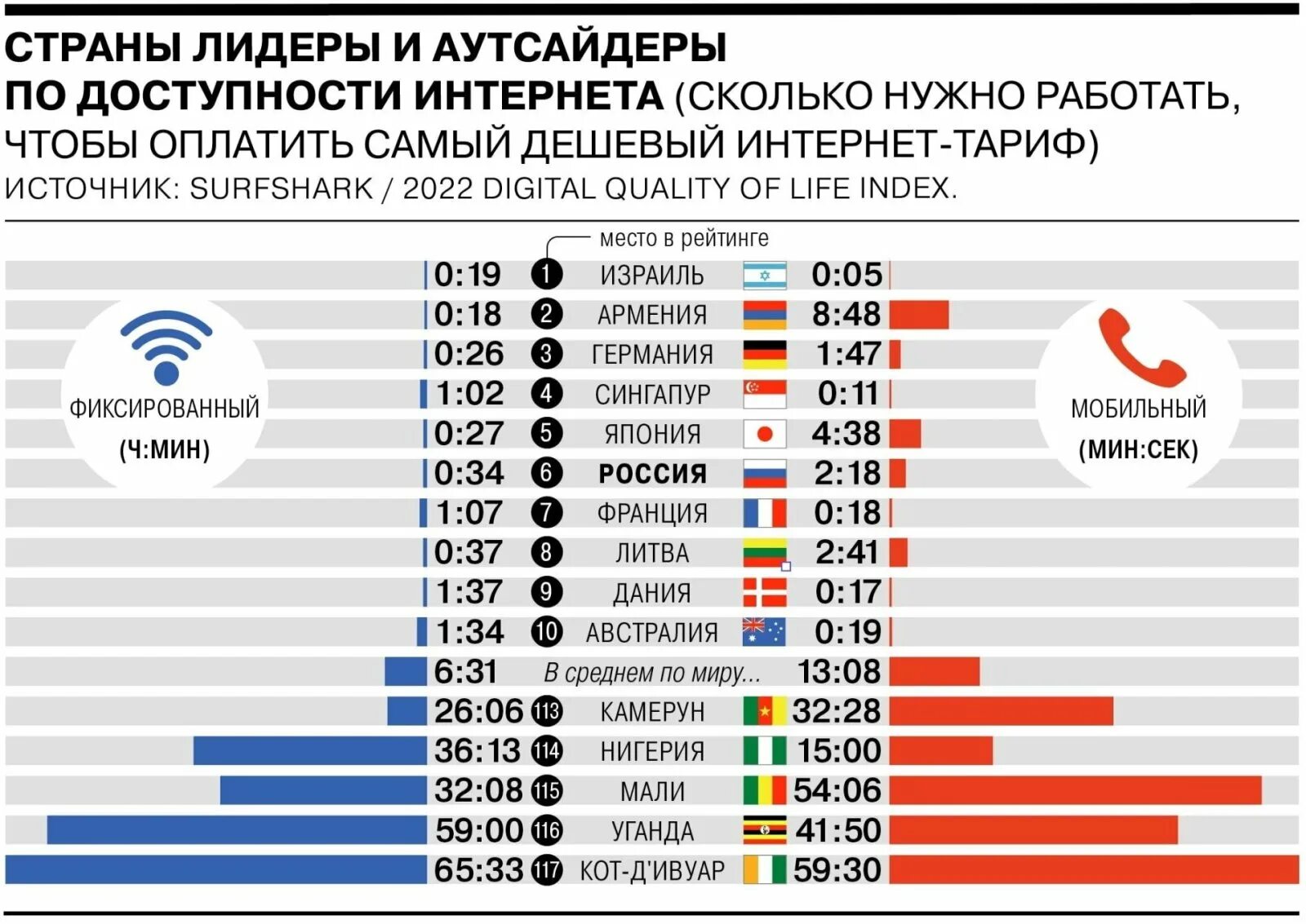 Страны доступна всем