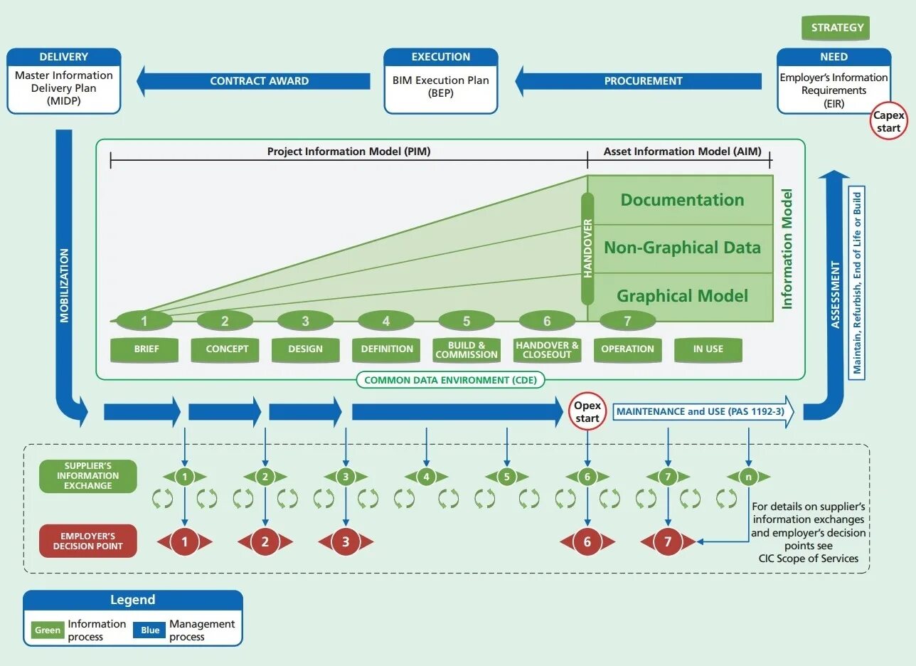 Graphic model. Схема BIM модели\. План внедрения BIM. План реализации BIM-проекта. Возможности BIM-технологий.