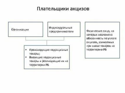 Плательщики физические лица