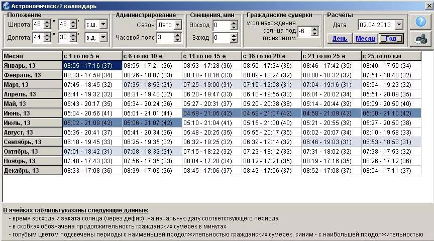 Продолжительность дня 2023 год. Календарь захода солнца. Таблица восхода солнца. График восхода и захода солнца. Календарь Восход закат.