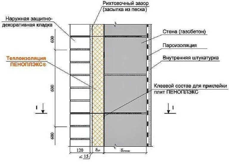 Как утеплить дом из газобетона. Чертеж газобетонной стены узел. Конструкция наружной стены из пеноблока с утеплителем. Схема утепления наружной стены. Сэндвич панели минвата 50мм чертёж.