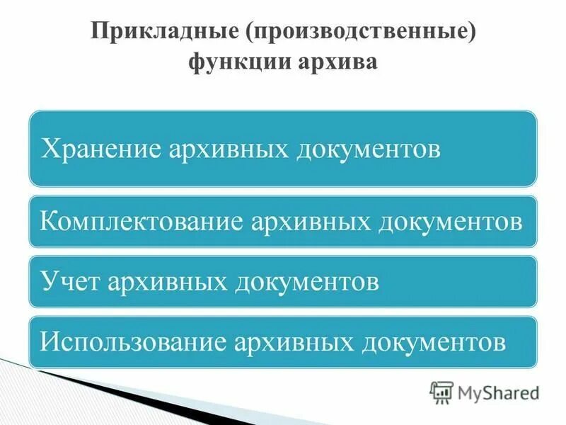 22 октября 2004 125 фз. Функции архива. Функции архива организации. Архивоведение презентация. Функции архива суда.