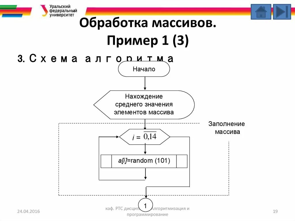 Наука занимающаяся сбором обработкой больших массивов данных. Обработка массивов. обработка одномерных массивов. обработка элементов массива. обработка крупных массивов данных.