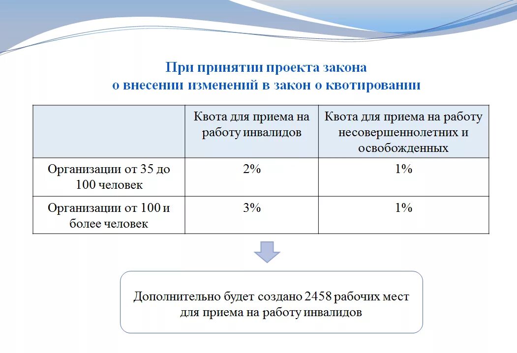 Квотирование мест для инвалидов в организации. Размер установленной квоты для приёма на работу инвалидов, %. как посчитать квоту по инвалидам. как посчитать размер квоты для инвалидов. расчет квоты рабочих мест для инвалидов.