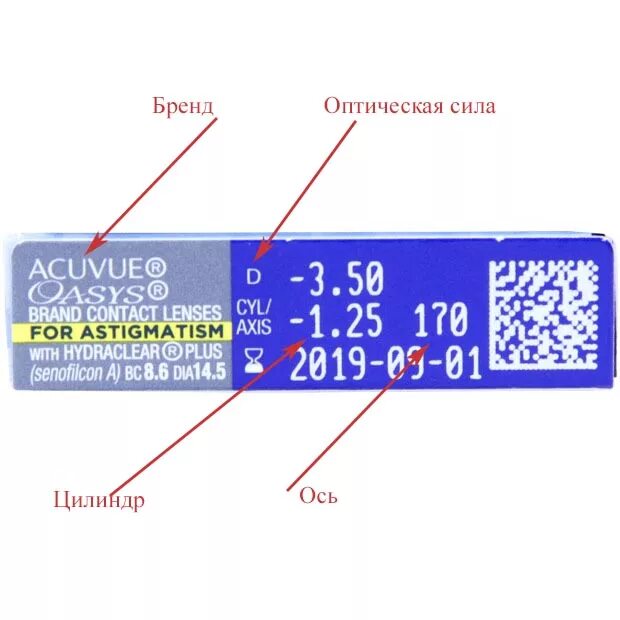 Маркировка линз. Маркировка контактных линз. маркировка контактных линз на коробке. расшифровка контактных линз. обозначения на упаковке линз.