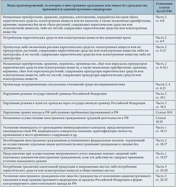 Сроки депортации иностранных
