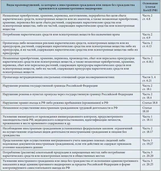 Депортация и административное выдворение таблица. Нормативное регулирование депортация административное выдворение. Депортация и административное выдворение в чем разница. Административное выдворение и депортация сравнительная таблица. Сроки депортации иностранных