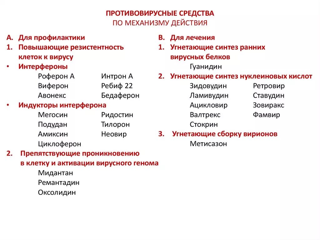 Противовирусные препараты классификация механизм действия. Классификация противовирусных средств. Классификация противовирусных препаратов по механизму действия. Противовирусные препараты по механизму действия.