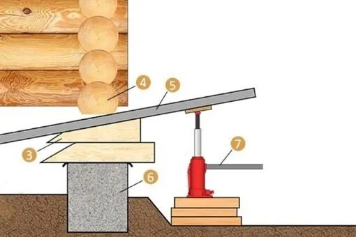 Покажи видео как поднять. Домкрат для подъема деревянного дома. Домкрат для поднятия деревянного дома. Подъем деревянных домов домкратами. Подъем сруба домкратом.