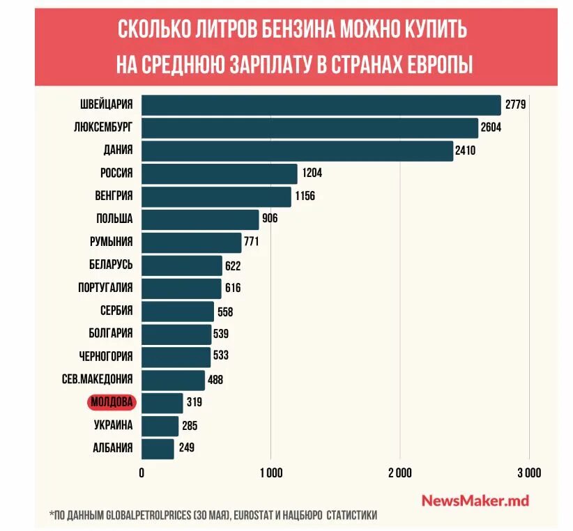 Средняя зарплата по миру 2022. Зарплаты в Европе 2022. Средняя зарплата в странах Европы 2022. Статистика зарплат 2022. Средняя зарплата в белоруссии в 2024