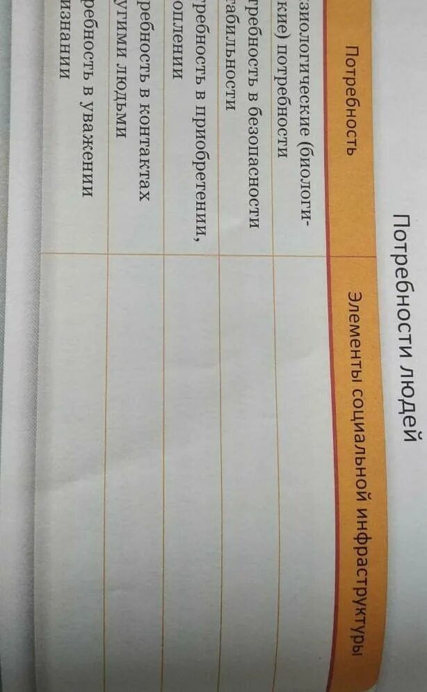 Заполните в тетради таблицу человек перечертите таблицу в тетрадь. Заполните ее, используя политическую карту матери
