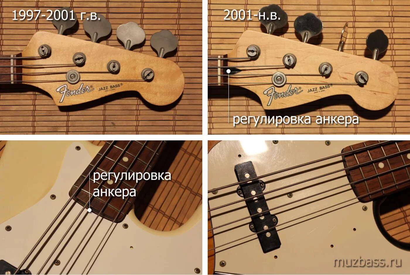 Fender Jazz Bass Deluxe 5 String USA регулировка анкера. Анкер бас гитары Фендер. Регулировка анкера бас гитары. Регулировать анкер Фендер бас. Анкер гитары в какую сторону