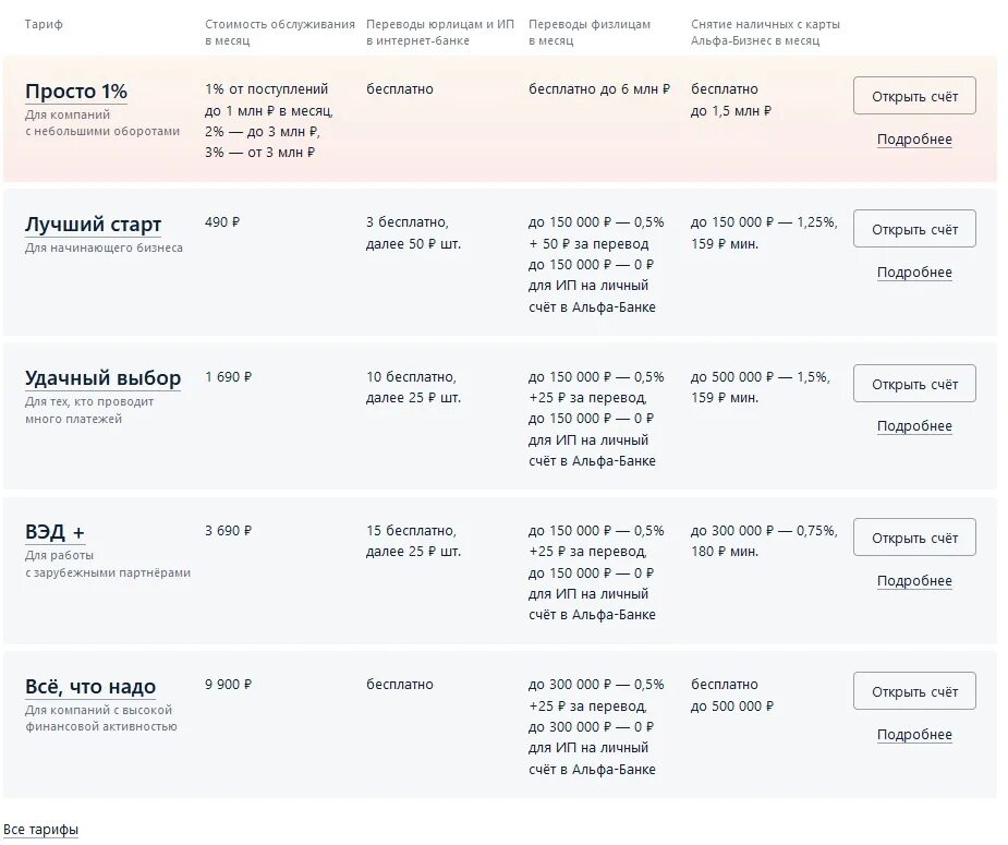 Счет для ооо тарифы. Тариф удачный выбор Альфа банк. Расчётный счёт для ИП Альфа банк тарифы. Альфа банк для ООО тарифы. Альфа банк расчетный счет для ИП.
