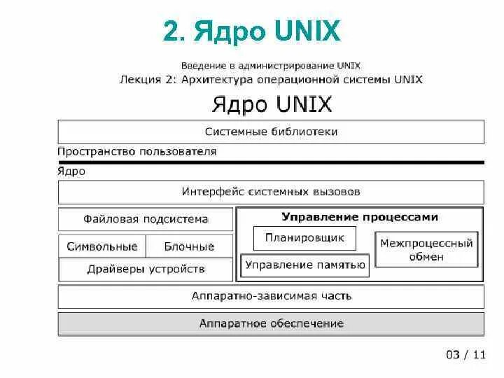 Структуры системы unix. Структуры системы unix
