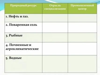 Центр отрасль специализации таблица