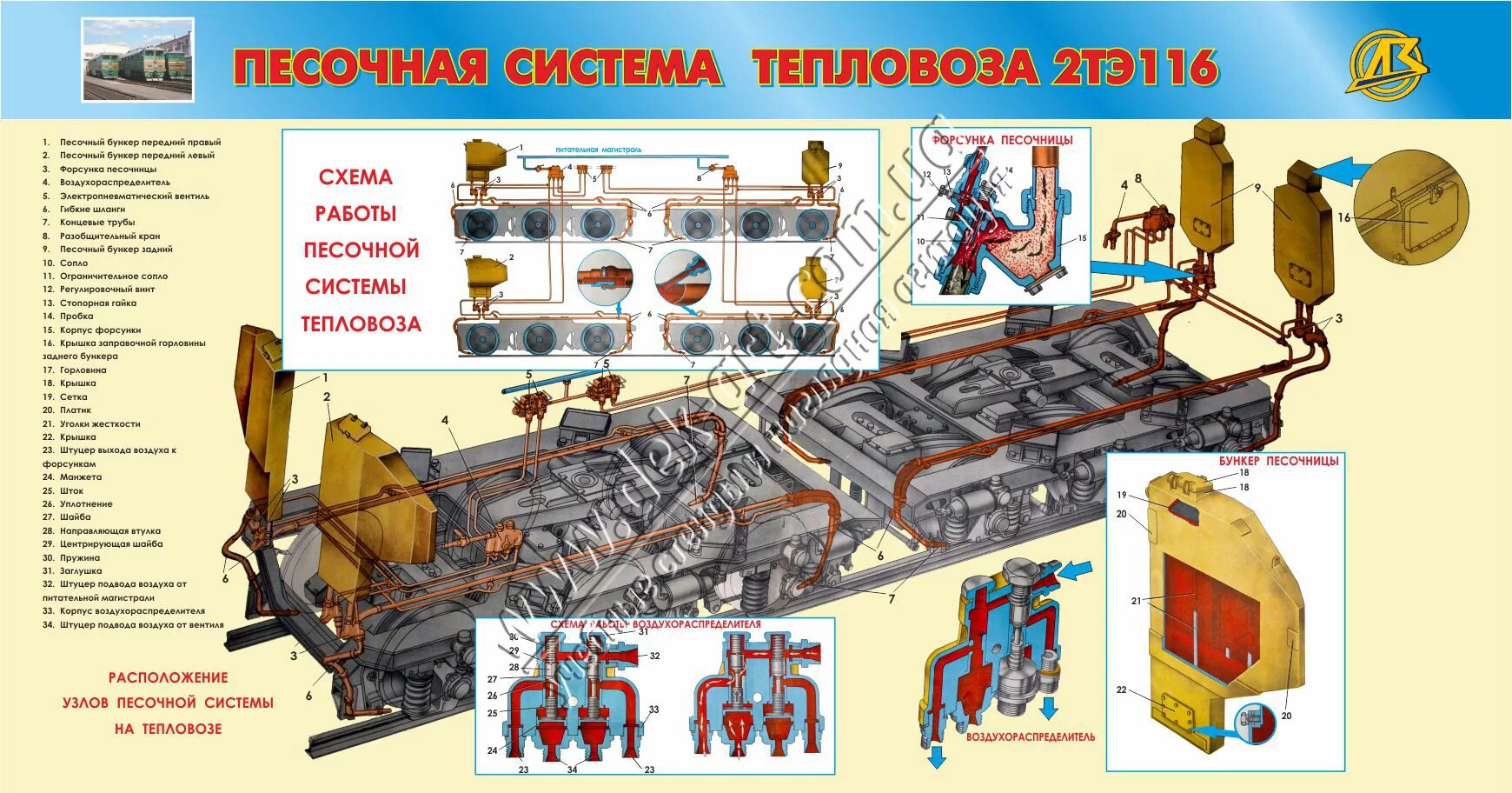 Электровоз смазка. Система пескоподачи тепловоза 2тэ10м. Песочная система тепловоза 2тэ116. Песочная система тепловоза чмэ3. Система пескоподачи тепловоза чмэ3.