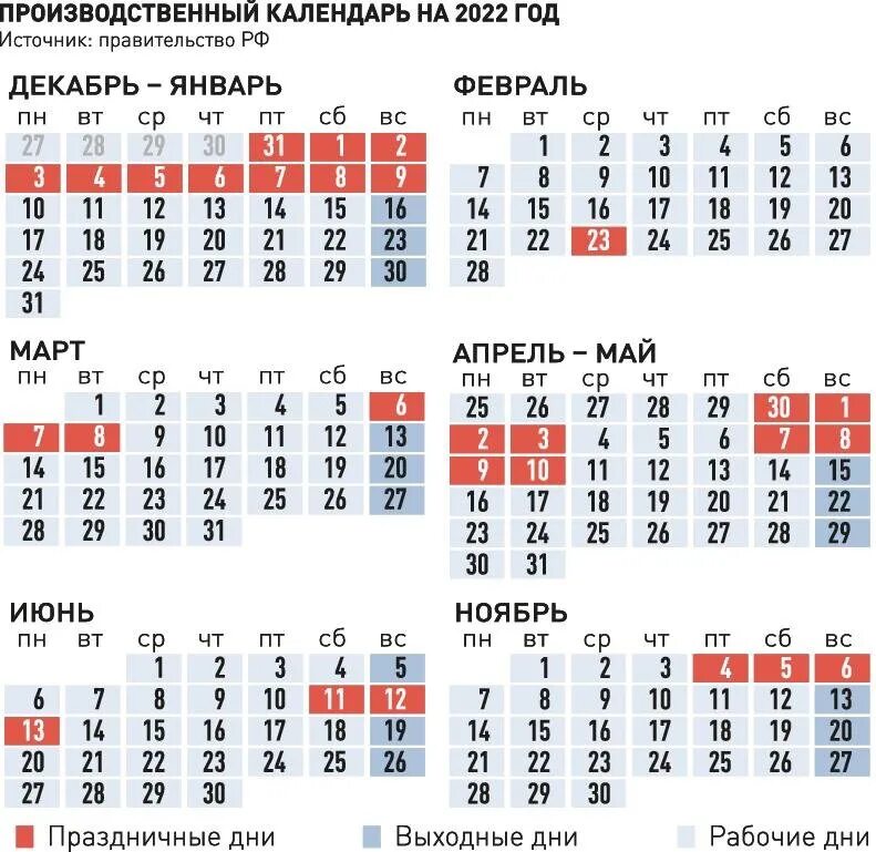 Производственный календарь 2026 с праздниками и выходными. Праздничные дни в 2022 году в России календарь. Праздничные дни в 2022 в России производственный календарь. Производственный календарь на 2022 горд. Выходные и праздники в 2022 году.