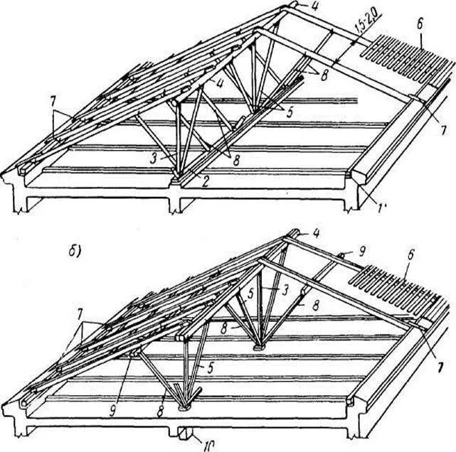 Стропила прогоны. Двускатная кровля стропильная система. Схема стропильной системы двухскатной крыши. Устройство двухскатной кровли стропильная система. Каркас крыши металла 2х скатной.