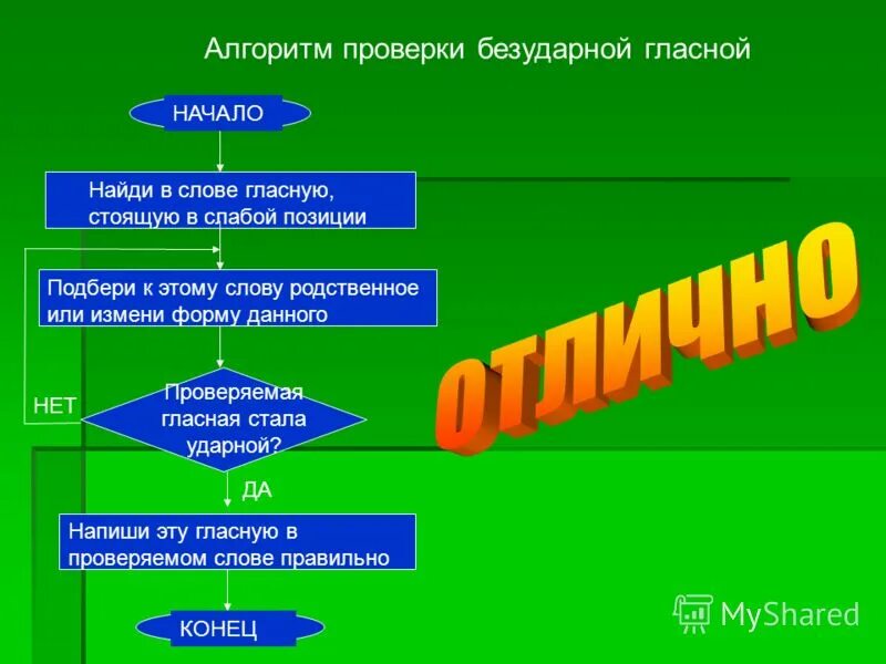 Безударная гласная алгоритм. Алгоритм проверки безударной гласной. Алгоритм проверки безударной гласной в корне. Алгоритм проверки безударной гласной в слове. Алгоритм проверки слов с безударными гласными.