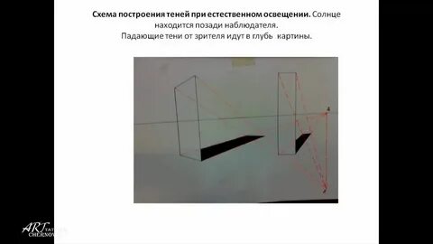 Почему падает тень