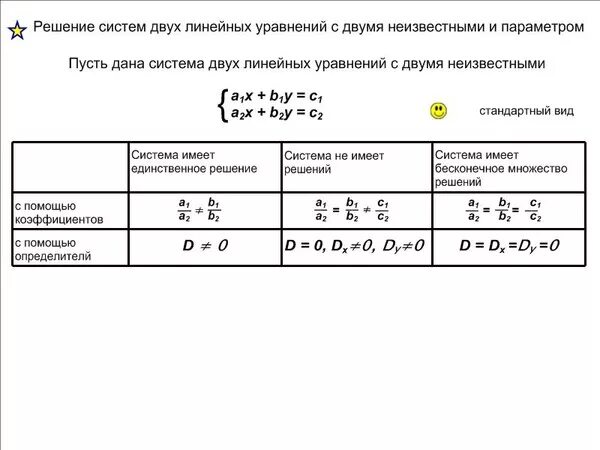 Пример решения системы с двумя неизвестными Задачи с двумя неизвестными: Решение задач. Уравнение с двумя неизвестными Тал