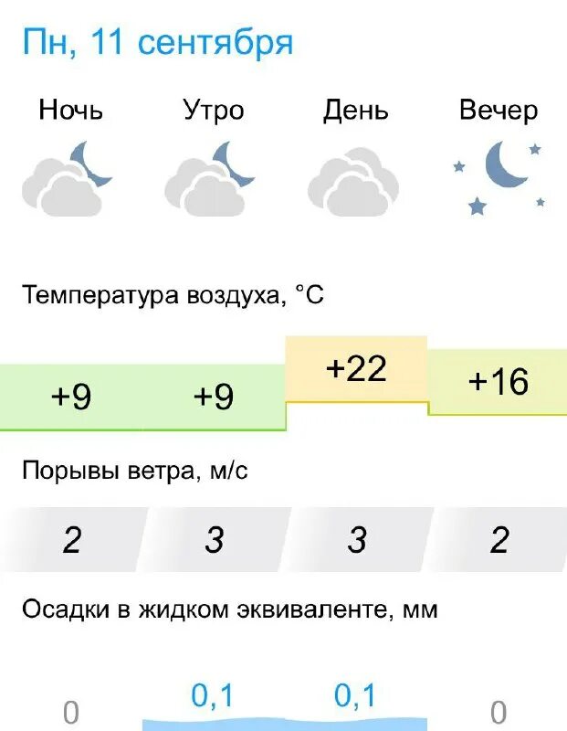 быхов гимназия 1. погода в быхове на сегодня. быхов сегодня. г. погода в быхове на сегодня.
