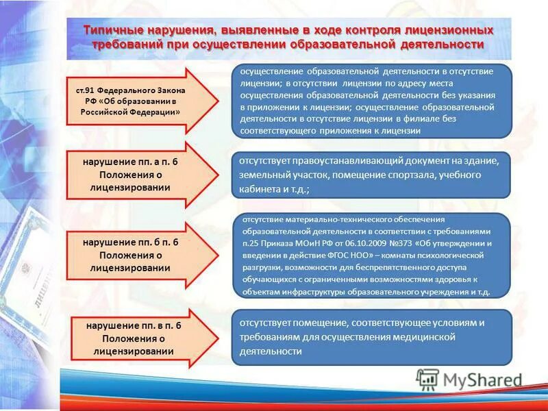 Образовательная организация в рф. Лицензирование образования. Образец лицензирования образования. Осуществление деятельности. Требования к образовательной деятельности.